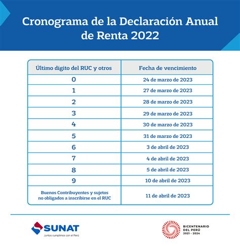 declaracion anual de impuestos 2023
